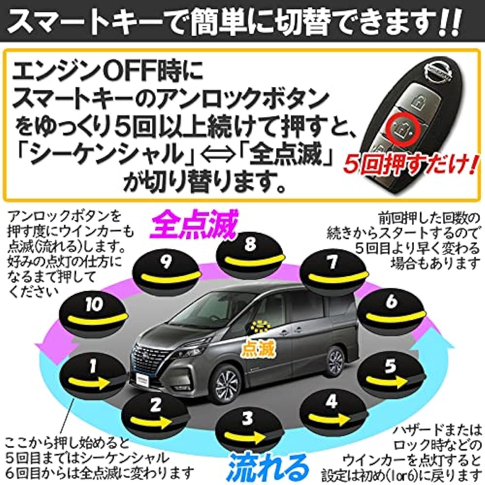 Serena C27 e-power door mirror sequential LED flowing turn signal sequential all flashing switchable vehicle inspection measures completed