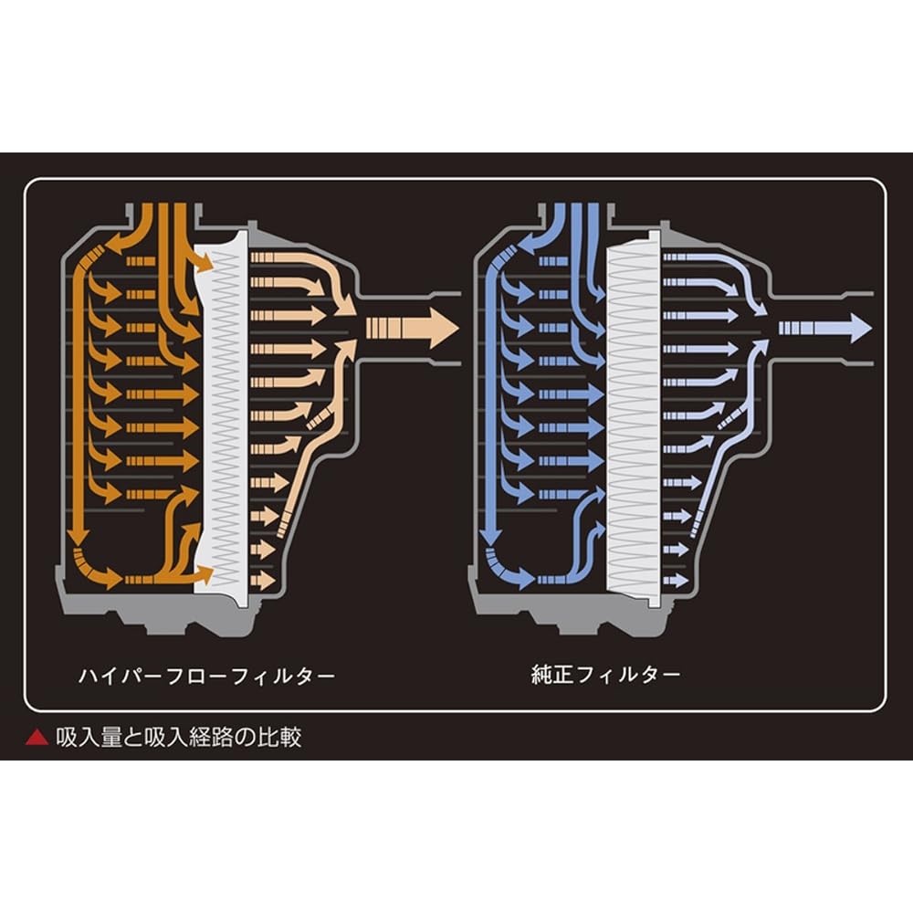 Genb Hiace TRH200 Series (2010.08-2014.12) Hyper Flow Filter EAF03H