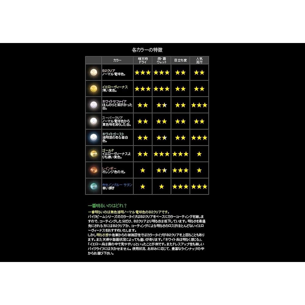 M&H Matsushima Halogen Bulb 12V35/35W (60/60W Class) White Sapphire PH7 5WS