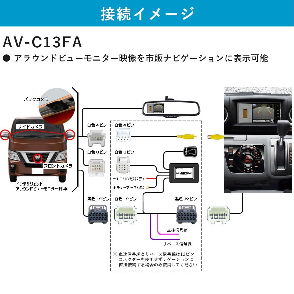 Magicone Back camera connection unit Nissan Around View Monitor Mitsubishi Multi Around View Monitor