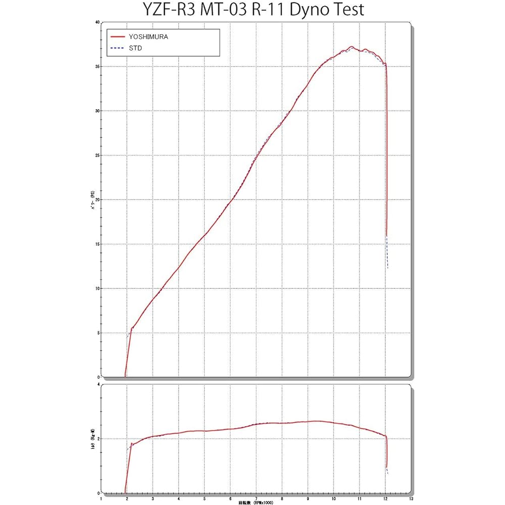 YOSHIMURA Slip-on YZF-R25/MT-25(19) YZF-R3/MT-03(18-19) R-11 Cyclone Government Certification 1 End EXPORT SPEC Metal Magic YOSHIMURA 110-348-5E20