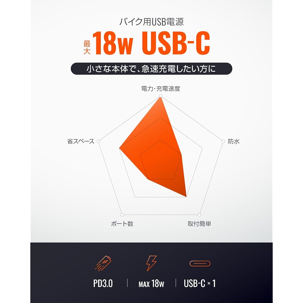 Daytona Motorcycle USB Power Supply USB-C PD3.0 Compatible Fast Charging 18W iPhone/Android Compatible 1 Port 17213