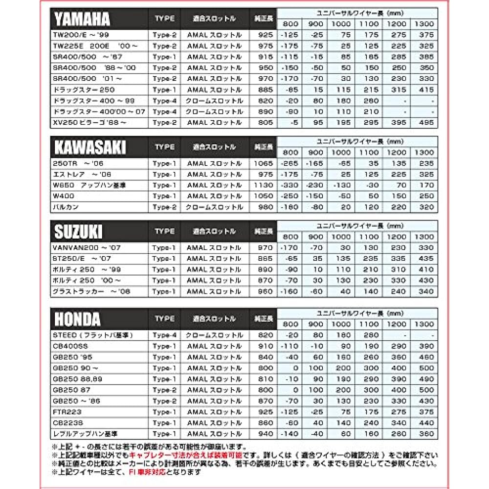 Goods (GOODS) Universal Throttle Wire Type5-1100mm G9-01611