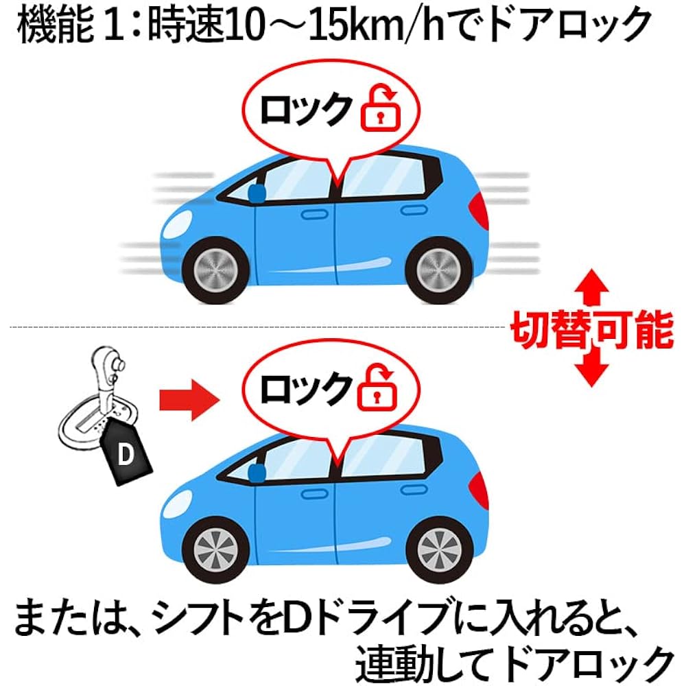 Corolla Touring Sports Speed Linked Auto Door Lock Kit Year: From October 2022 (Reiwa 4) onwards