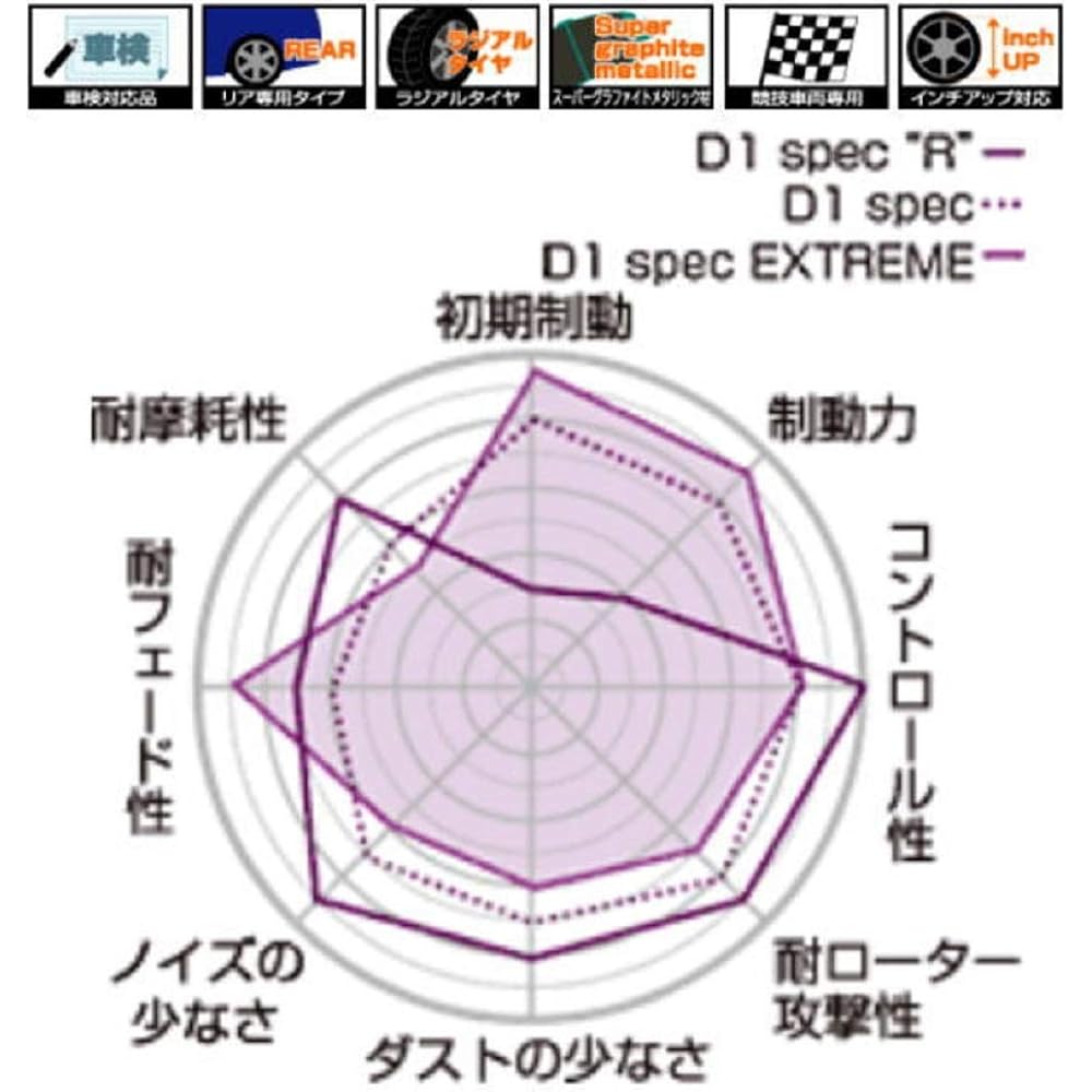 Project μ [Project μ] Brake Pad [D1 SPEC] R231D1SP