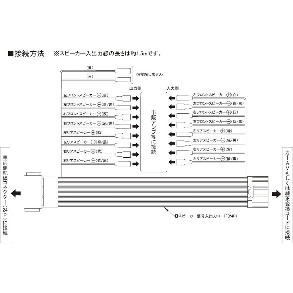 [Kanack] Kanatechs Suzuki car genuine sound up code for 24P (Delica D:2 Custom, Solio, Hustler, Wagon R Smile, etc.) [Model number] ES-S001