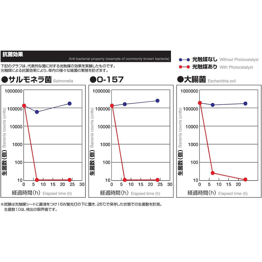 BLITZ HYBRID AIRCON FILTER HA204 for Nissan 18725