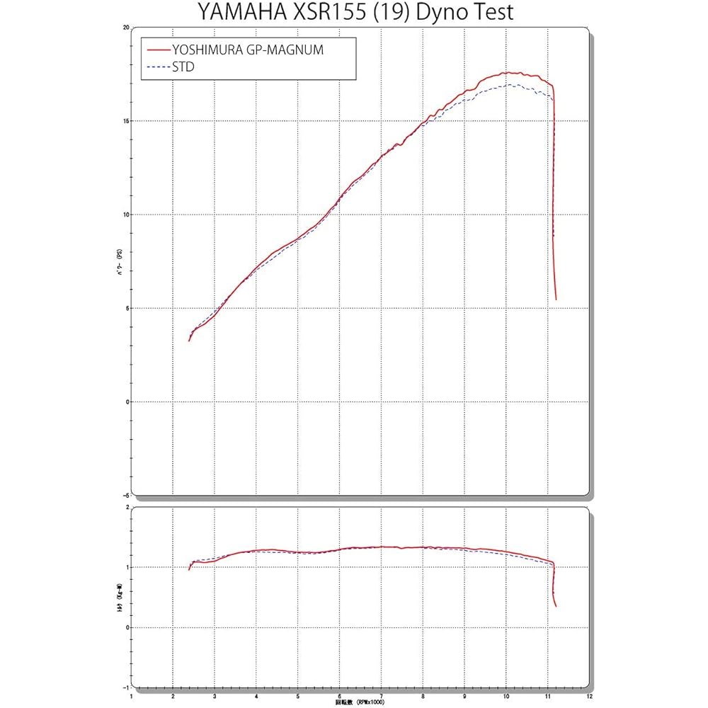 YOSHIMURA Full Exhaust XSR155 (19: Thailand Specification) Cyclone Government Certification Mechanical Bent GP-MAGNUM Stainless Steel Cover YOSHIMURA 110A-315-5U50