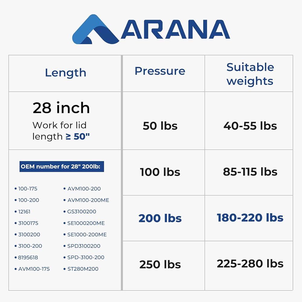 28 -inch 200 pounds (889N) Gas strut spring shock 28 inch high durable trailer cap tonocover lift support (super powerful) 2 pieces ARANA