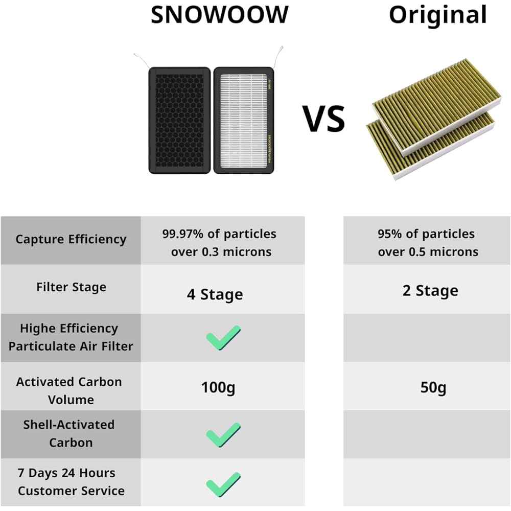Tesla Model 3 Model Y air filter HEPA 2 pack activated carbon TESLA cabin air filter replacement (2016-2024)
