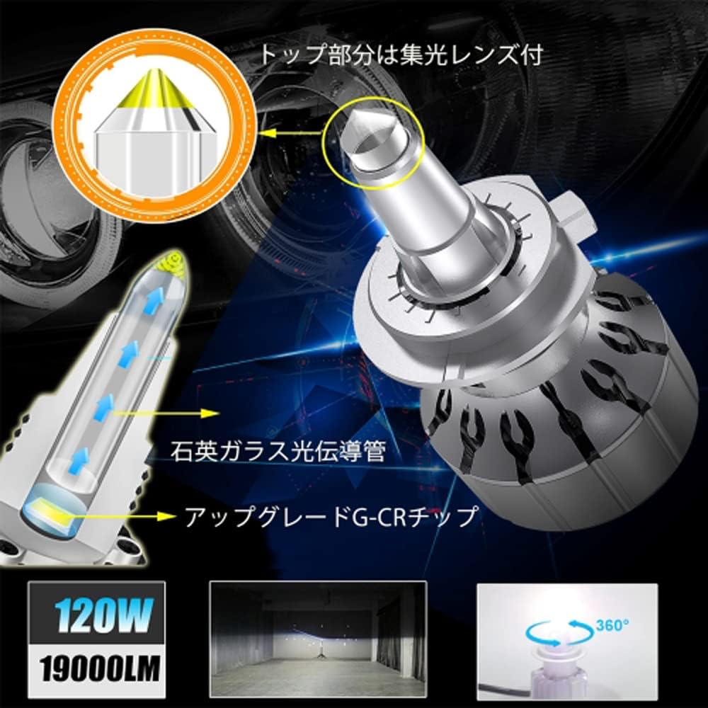 E-Autofan LED Headlamp LM-N2P HB3/HB4 Compatible 120W 19000lm White for Projector Cars