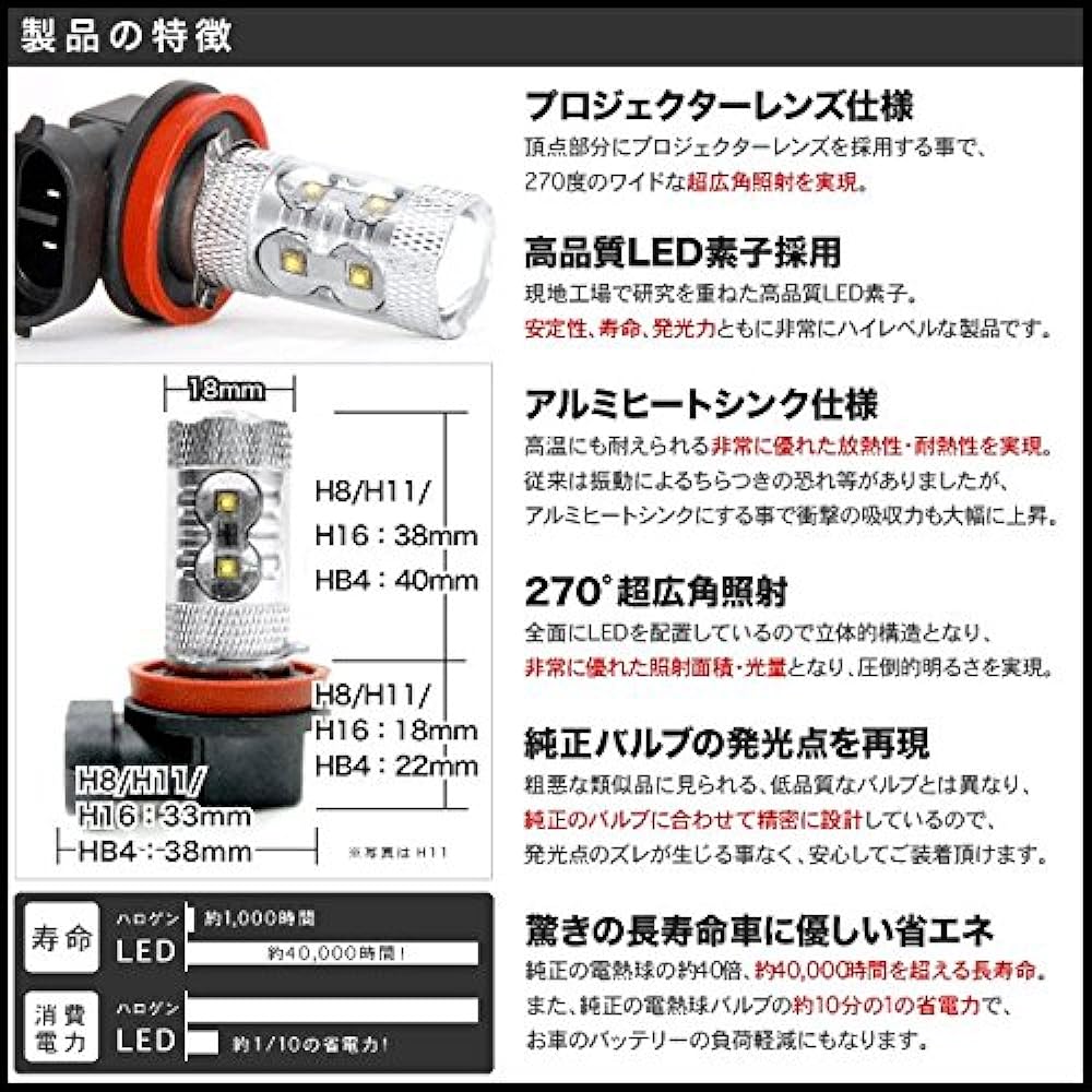RB1/2 Odyssey LED Fog H11 50W Set of 2