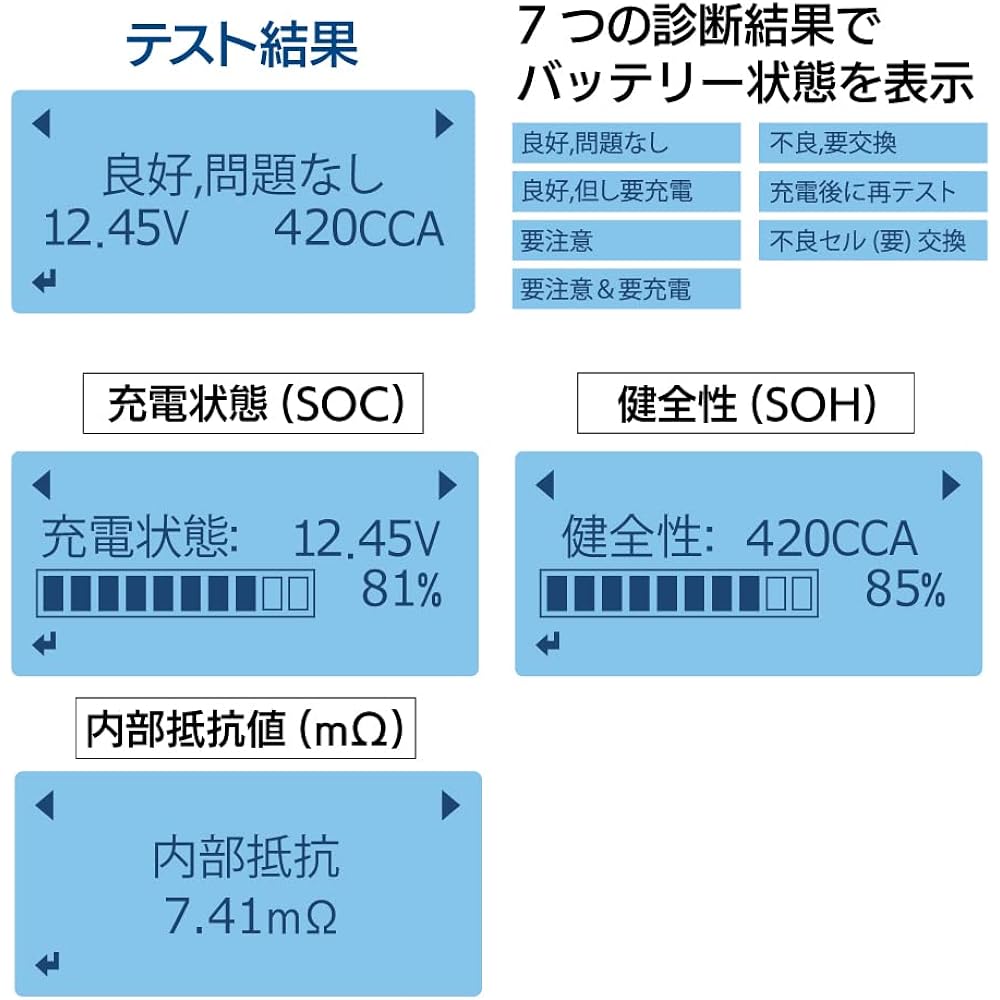 Daisaku Shoji [DS5] Battery tester Compatible with high precision CCA test for motorcycle batteries, Automotive 12V normal lead, ISS, HV auxiliary equipment, Japanese quality judgment, SOH, SOC, internal resistance, 12V charging/starting system analyzer