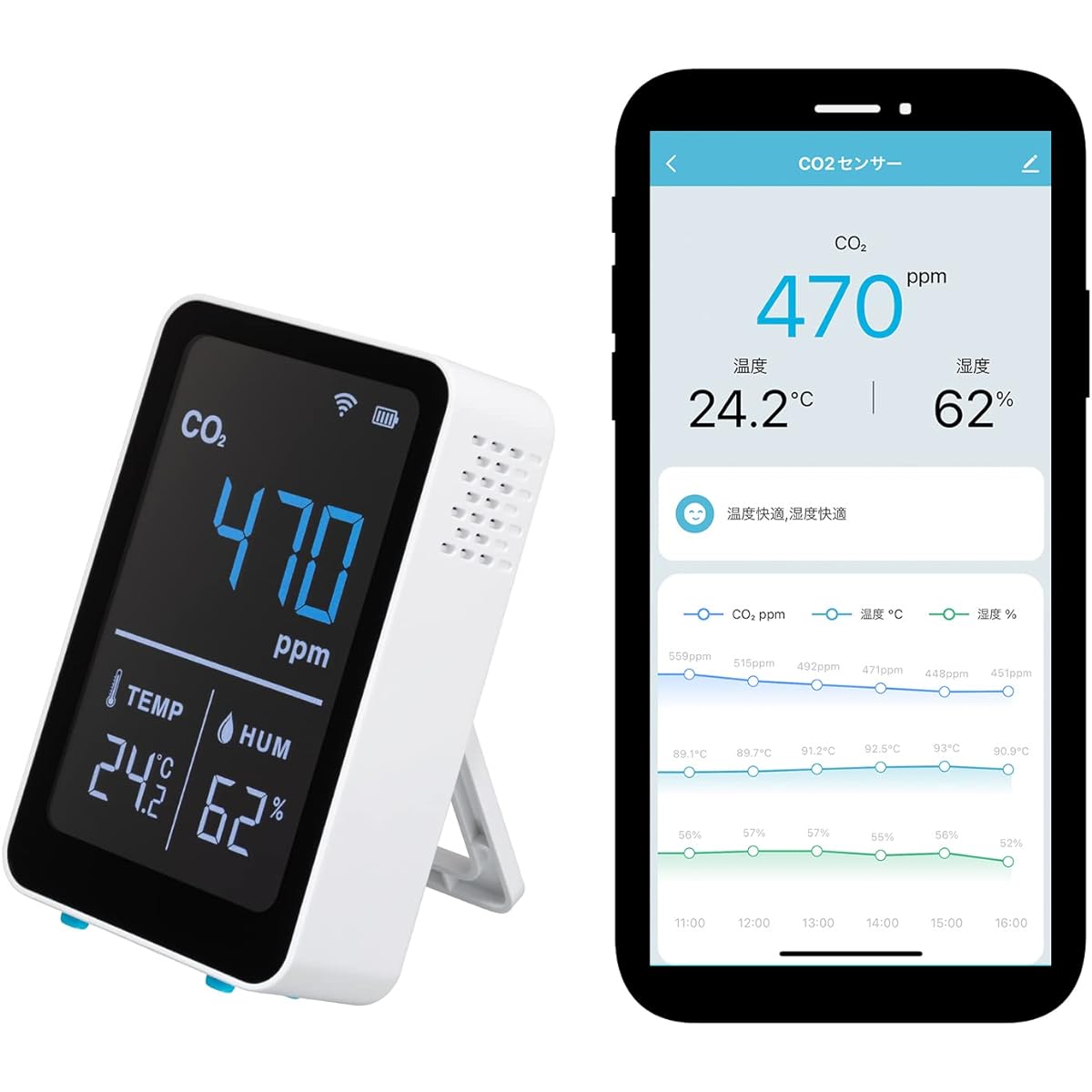 [+Style ORIGINAL]+Style Sensor (CO2/Temperature/Humidity) Thermometer Hygrometer Pet Remote Control Amazon Alexa Google Home Compatible Wi-Fi Schedule Timer Sensor Plus Style