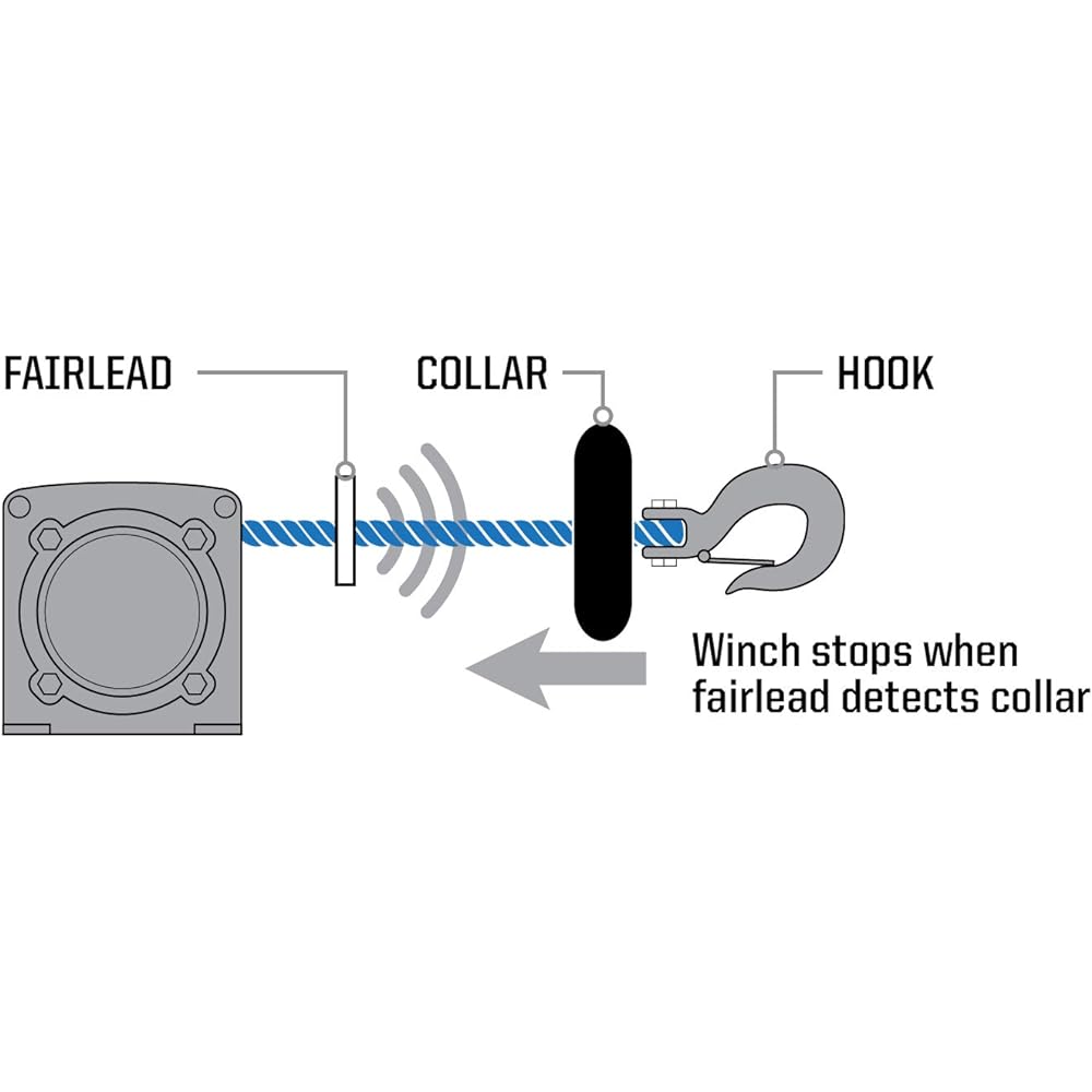 Polaris ATV Pro HD Auto Stop Color