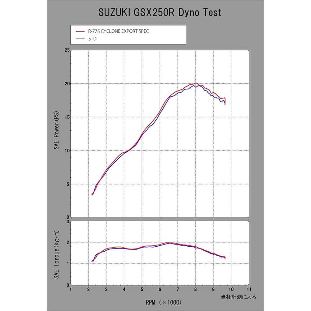 YOSHIMURA Slip-on GSX250R (17/23) R-77S Cyclone Government Certification EXPORT SPEC Stainless Steel Cover Carbon End YOSHIMURA 110-139-5W50