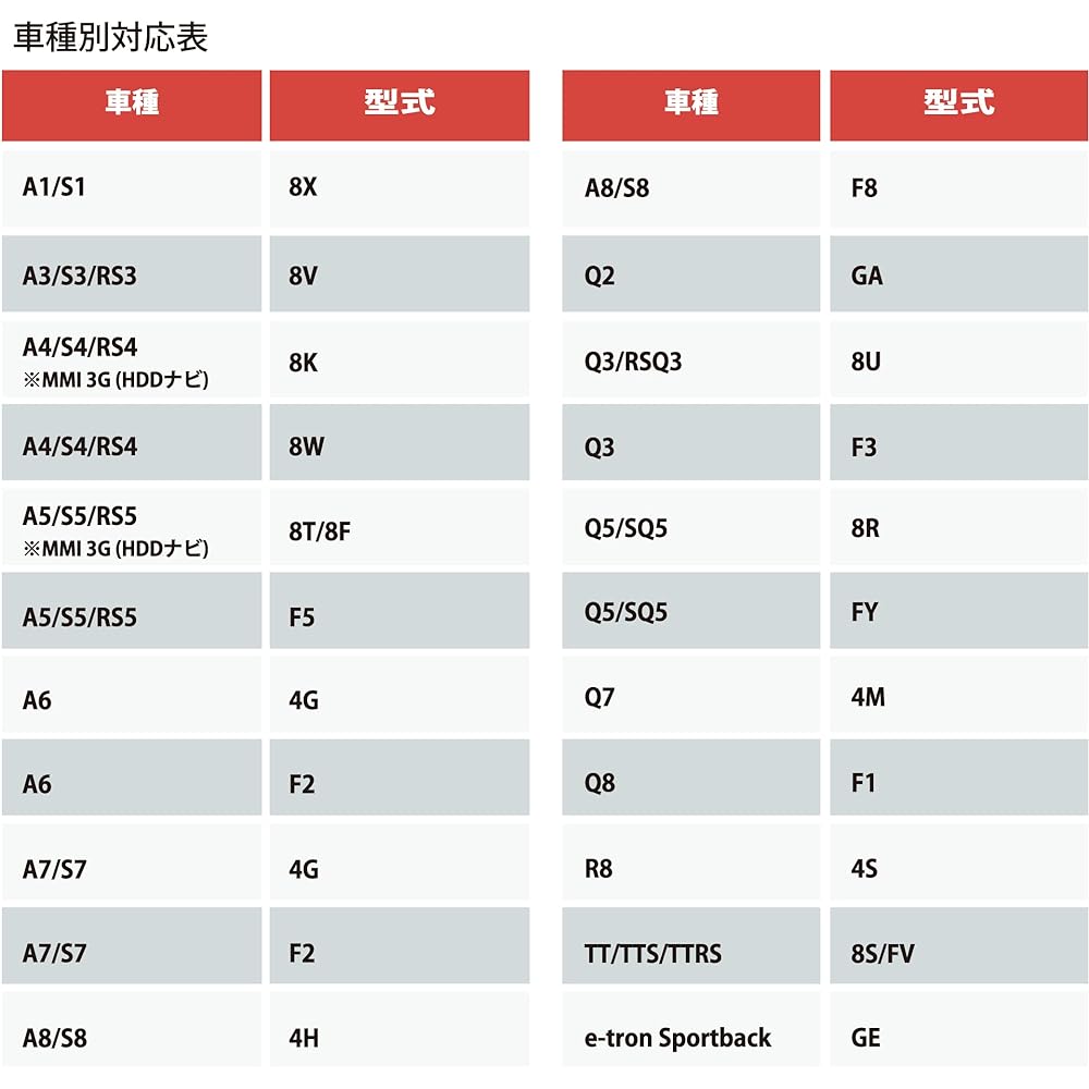 Audi A1(8X) A3(8V) A4(8K 8W/F4) A5(8T F5) A6(4G F2) A7(4G F2) A8(4H F8) Q2(GA) Q3(8U F3) Q5(8R FY) Q7(4M) Q8(F1) R8(4S) TT(8S/8S) FV) e-tron Sportback (GE) E2PLUG Type01 TV Canceller & Daylight