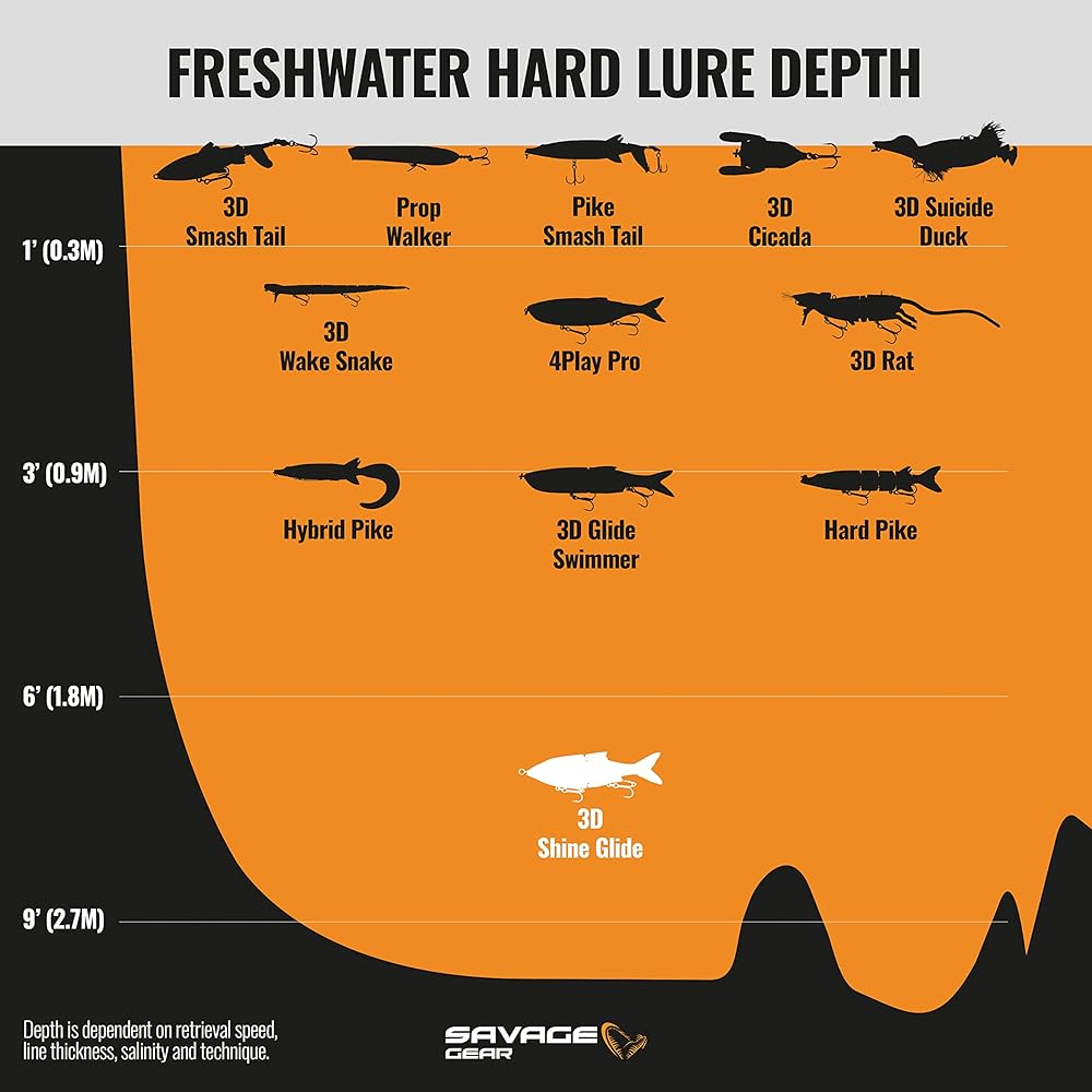 Savage Gear US-SG Magnum Shing Ride