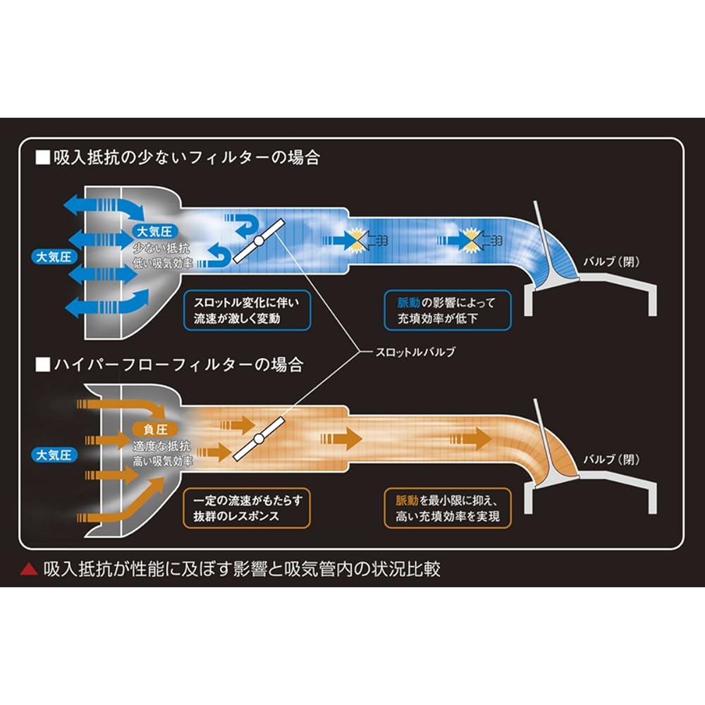 Genb Hiace TRH200 Series (2010.08-2014.12) Hyper Flow Filter EAF03H