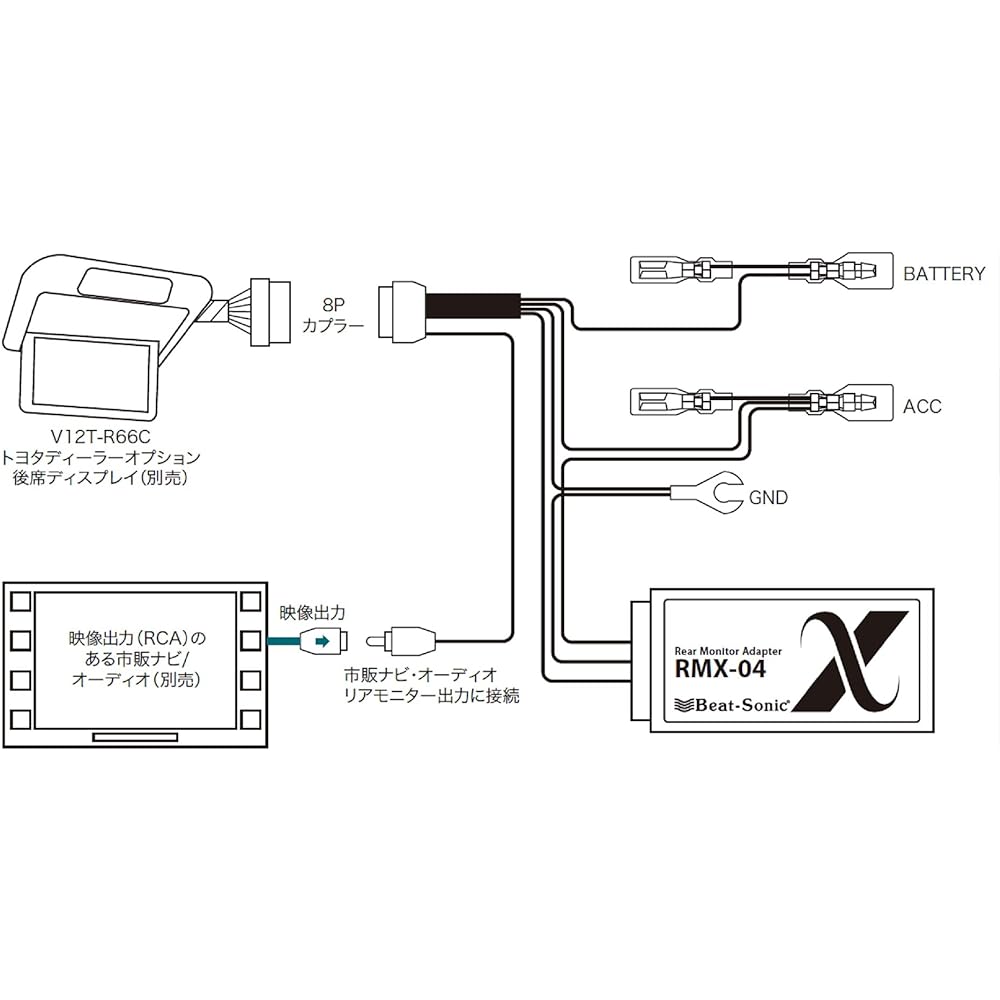 Beat Sonic Rear Monitor Adapter RMX-04