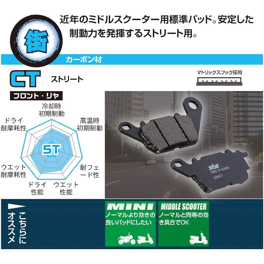 KITACO SBS Brake Pad 223CT Tricity 125/ABS, Tricity 155 777-0223040