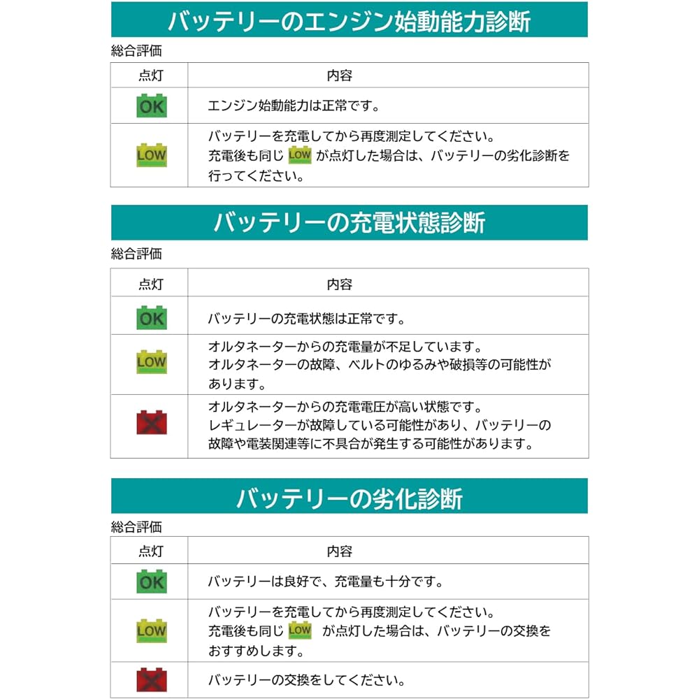 Meltech Daiji Kogyo Battery Diagnostic Machine (LED Digital Display) DC12V Diagnosis Contents: CCA value, CA value, MCA value Battery deterioration, power generation status & starting ability detection [ML-102]