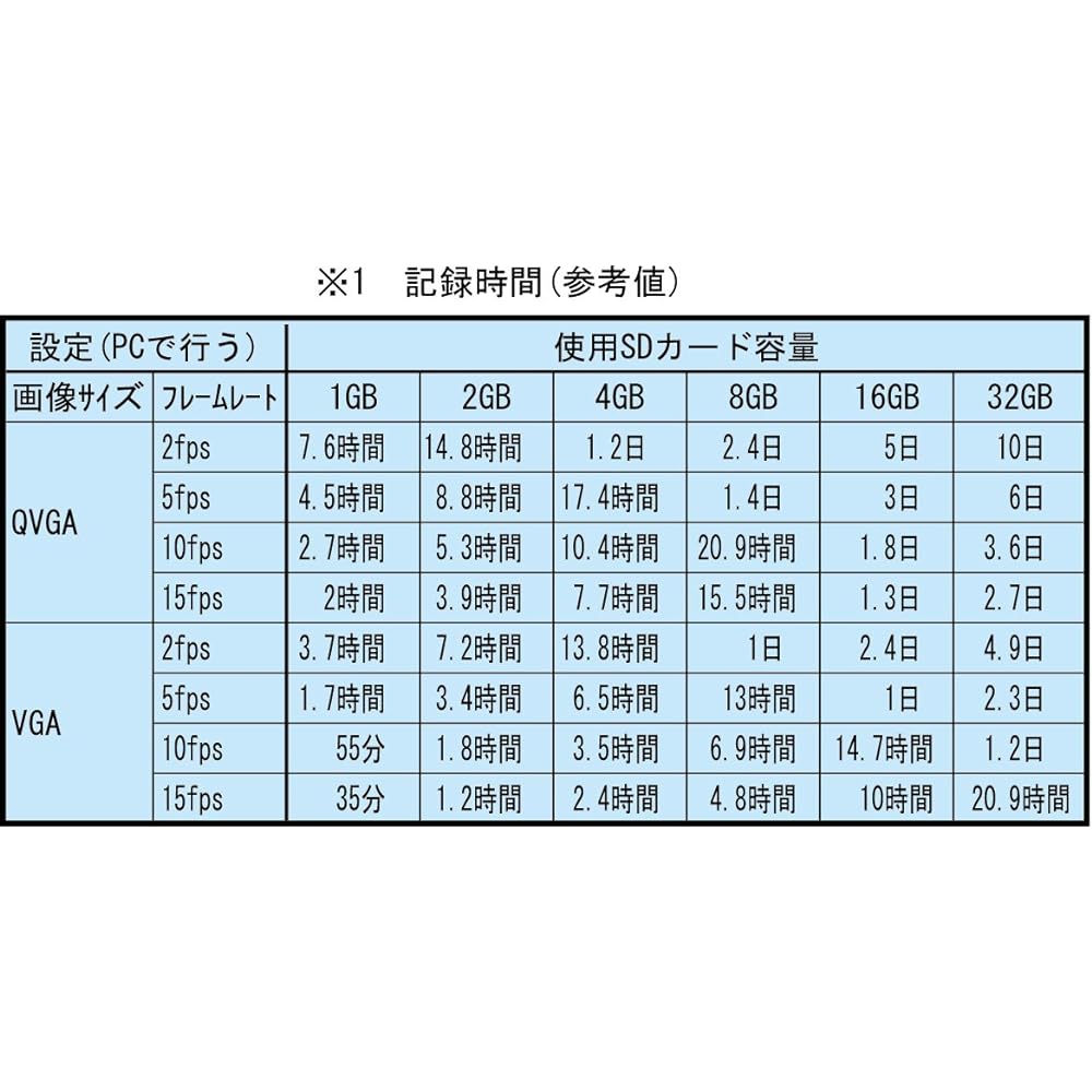 F.R.C (F.R.C) FIRSTCOM Drive Recorder FC-DR707