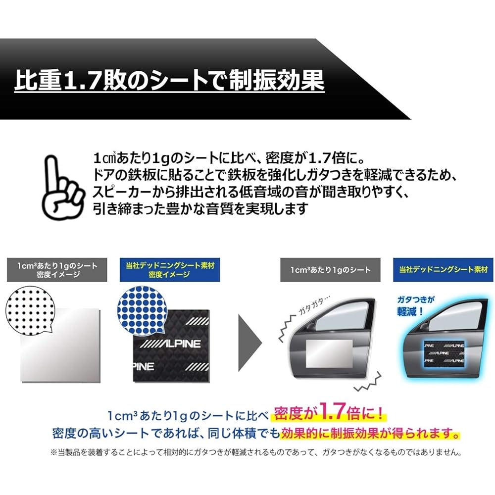 ALPINE Toyota Hiace car model specific deadening kit KTX-DS01-HI