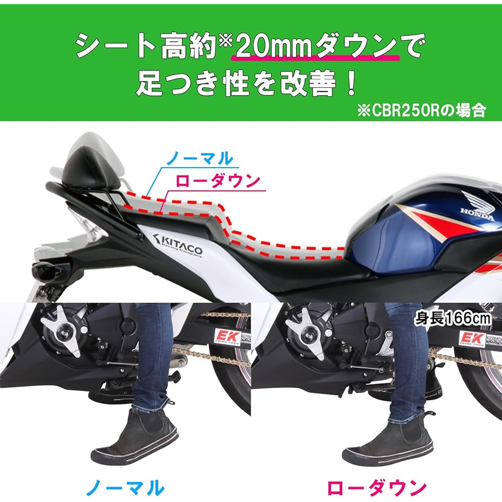 KITACO Lowdown Pack CBR250R/CB250F 190-1818000