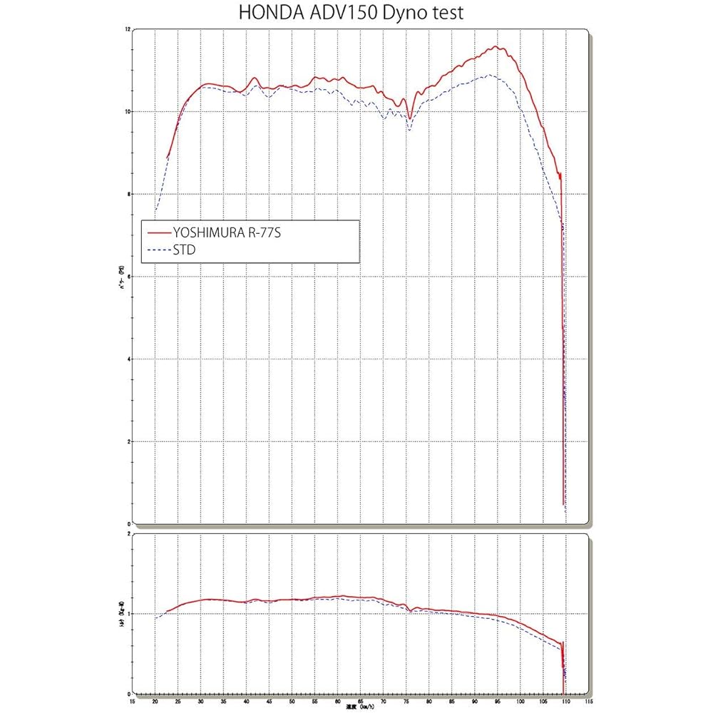 YOSHIMURA Full Exhaust ADV150 (20: Domestic Specification/19: Indonesia Specification) R-77S Cyclone Government Certification EXPORT SPEC Satin Finish Cover YOSHIMURA 110A-43C-5130