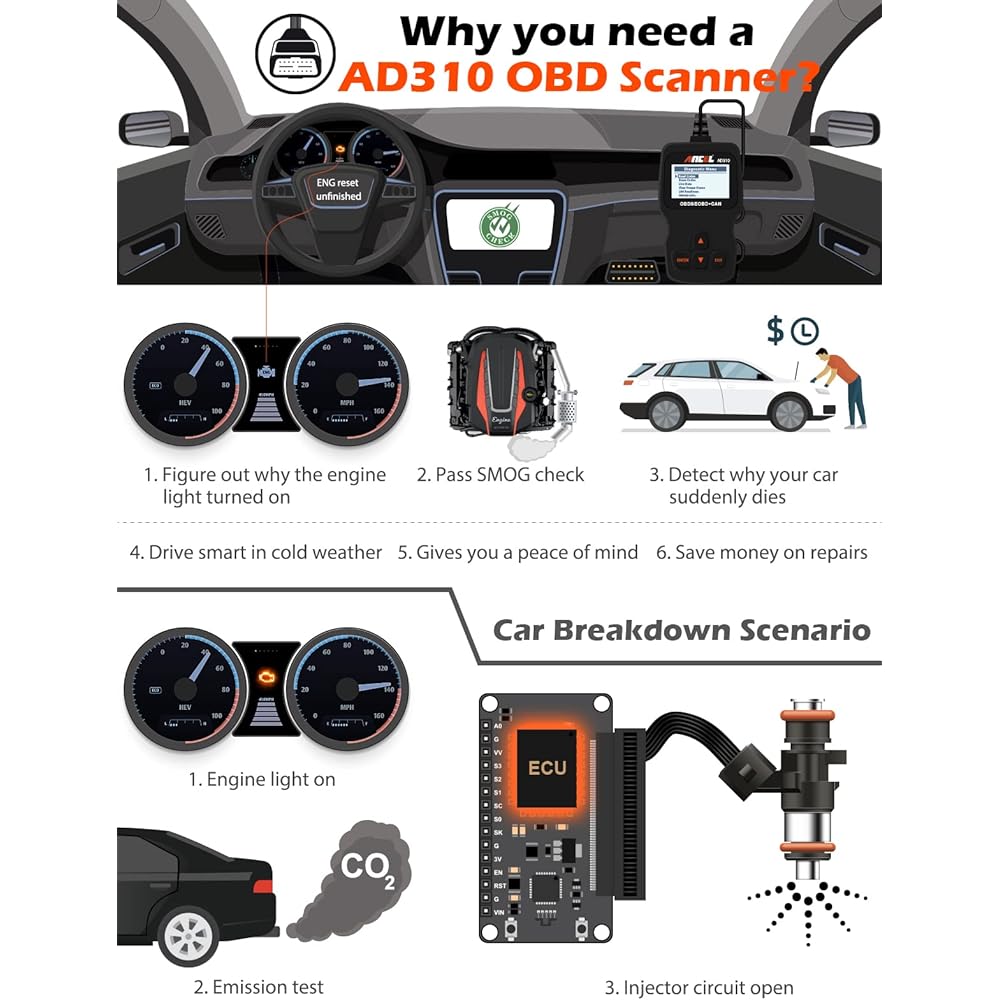 AD310 OBDII Scan Tool Car Engine Failure Diagnostic Code Leader CAN Diagnostic machine (black)
