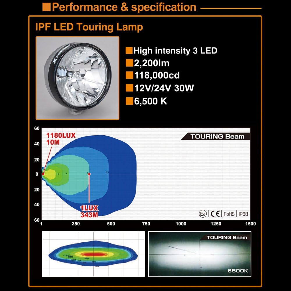 IPF Fog Lamp LED Round Diameter 200mm 2200lm (525,000cd) 6500K White 12V 24V Compatible 1 Piece Driving Light Distribution Overseas Limited Model ARB 900XLST2