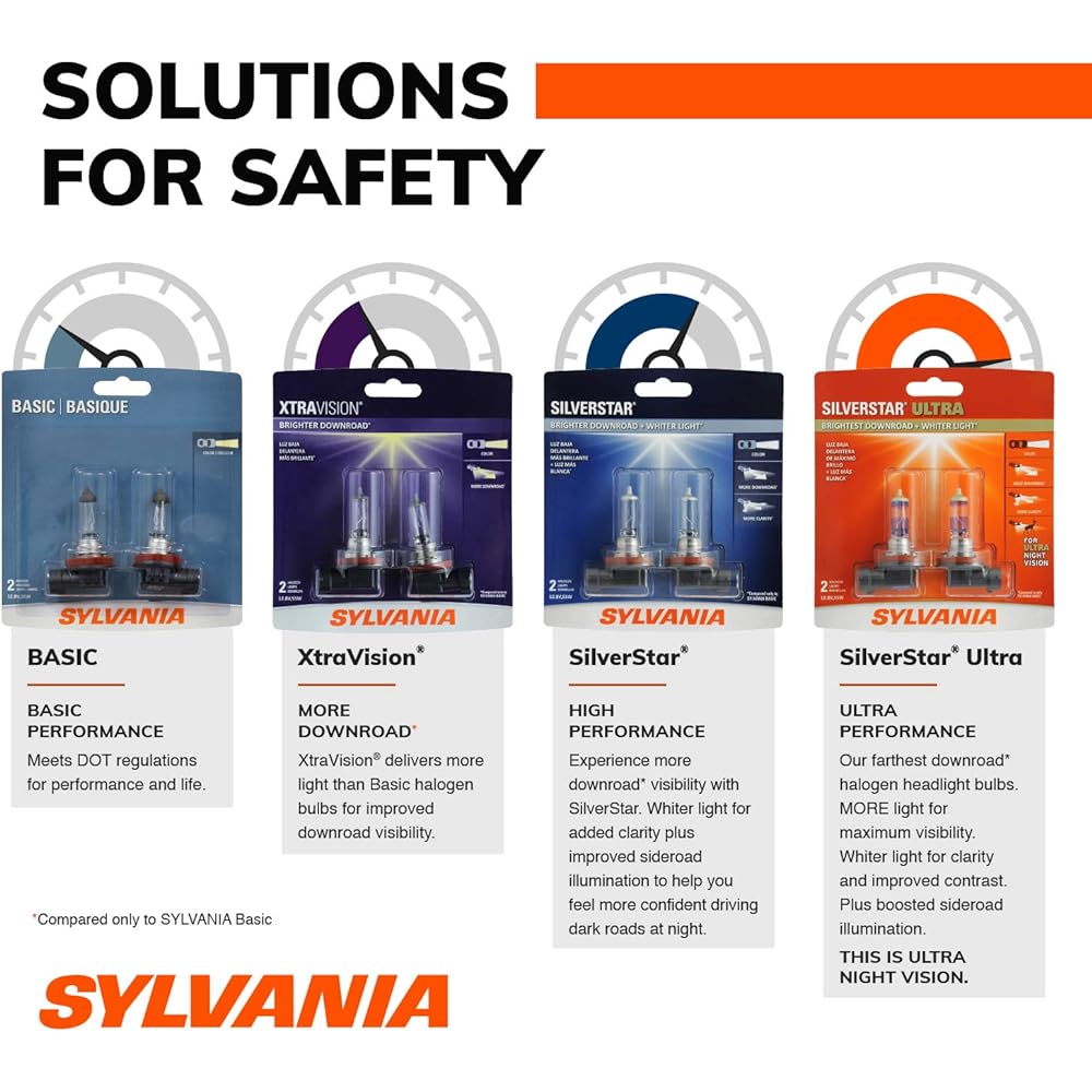 Sylvania 9006 Basic halogen headlight valve (2 pieces)