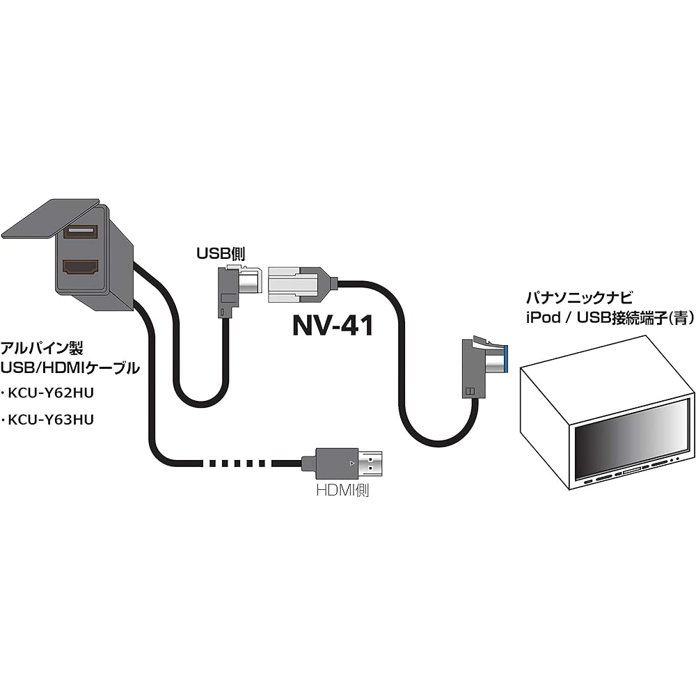 STREET Mr.PLUS Alpine USB terminal → Panasonic USB terminal conversion cable NV-41