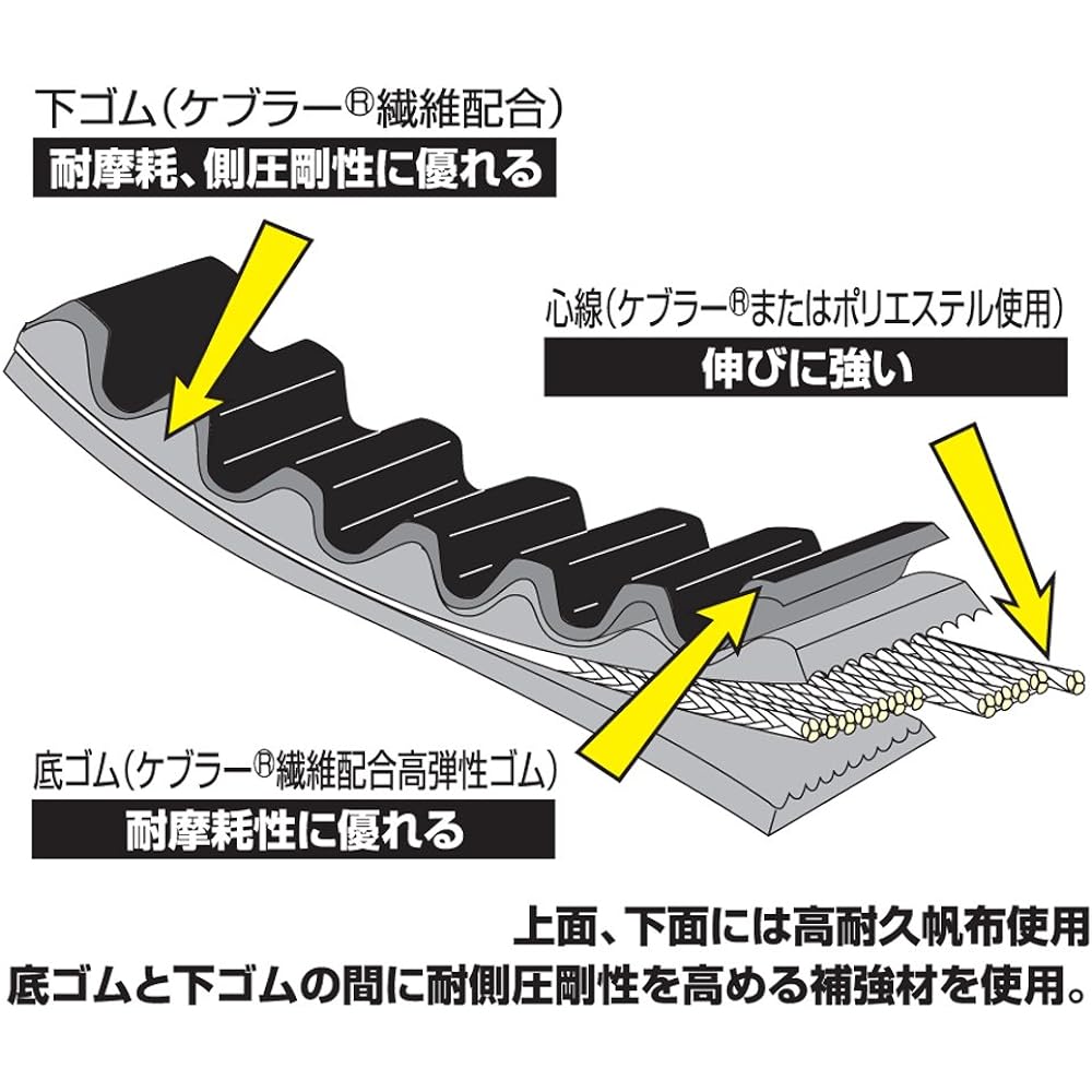 Daytona Motorcycle Reinforced V Belt Address V50/G (K6/8) Let's 4/G/Palette/Basket (K5/6/7/8/9) 95433