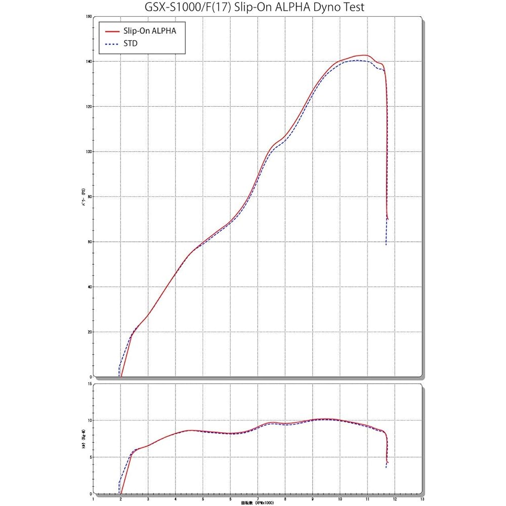 YOSHIMURA Slip-on GSX-S1000/F(17-20) ALPHA Cyclone Government Certification US YOSHIMURA Stainless Steel Cover YOSHIMURA 1K0-198-L35G0