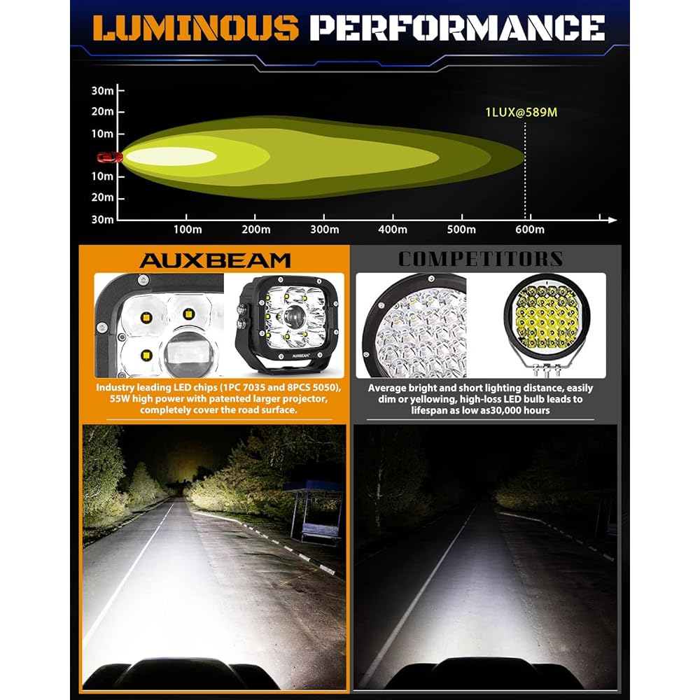 AUXBEAM 5 inch LED driving light amber cover 55W Super Spot Light Off Road LED Pod Cube Light Bar Amber Light Light Yellow Square Light Track Jeep Polaris GMC Ford Bumper