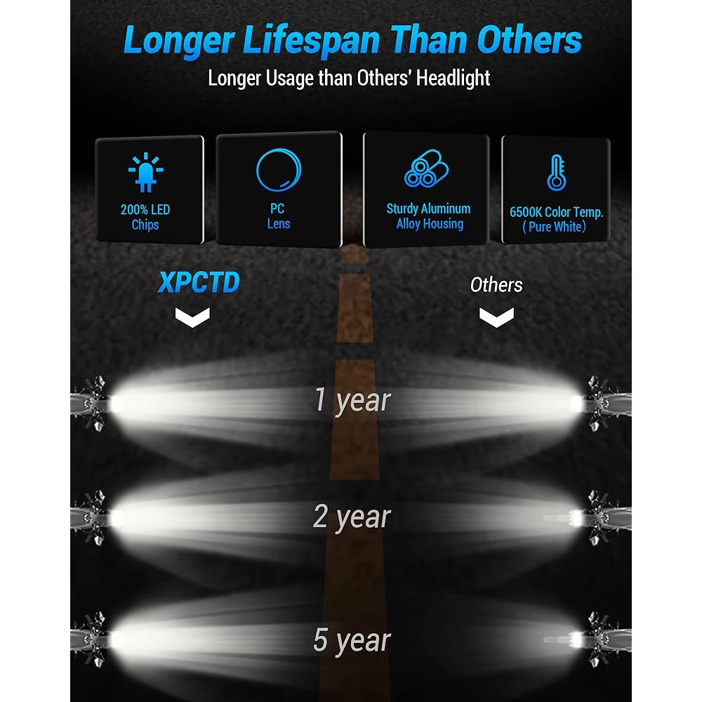 XPCTD Dirt Bike Headlight 3200LM LED Motocross Headlight DRL HUSQVARNA FE250 FE350 FE450 FE501 FE501SM TE150 TE250I TE300I TE300I TE300I TE300I TE300I TX125 2017-2022 Pit Bike Enduro Autoba for Pit Bikes Ill -black