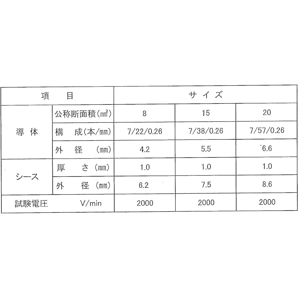 SEIWA Made in Japan Earthing Basic Set 15sq