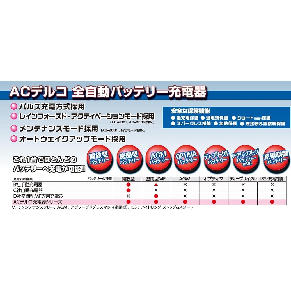 ACDelco Pulse & Microcomputer Control Fully Automatic Battery Charger 6V/12V Common AD-2001