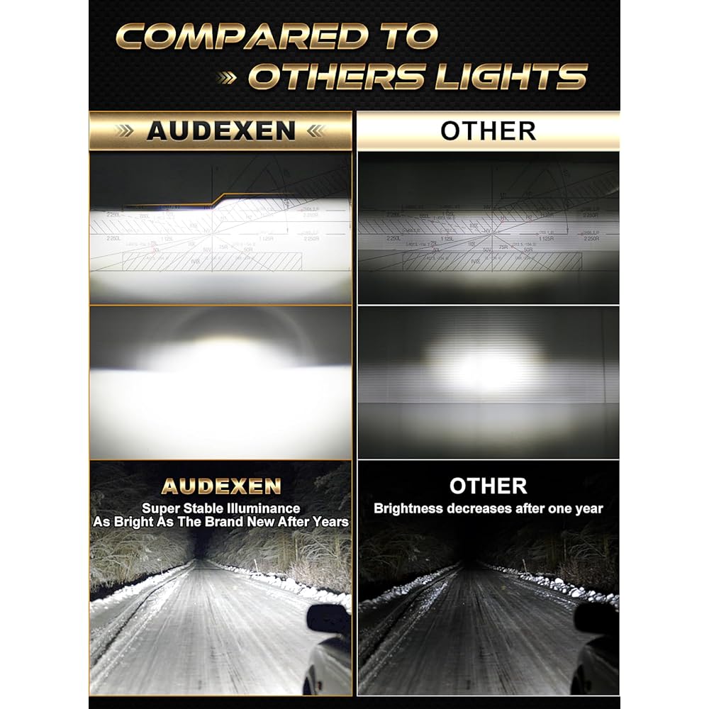 7 inch LED Headlight DOT approval round headlight DRL with low beam and high beam with Jeep Langler Jeep Langler JK LJ TJ 1997-2018 Headlamp Hummer H1 H2-2020 Exclusive Patent (Black)