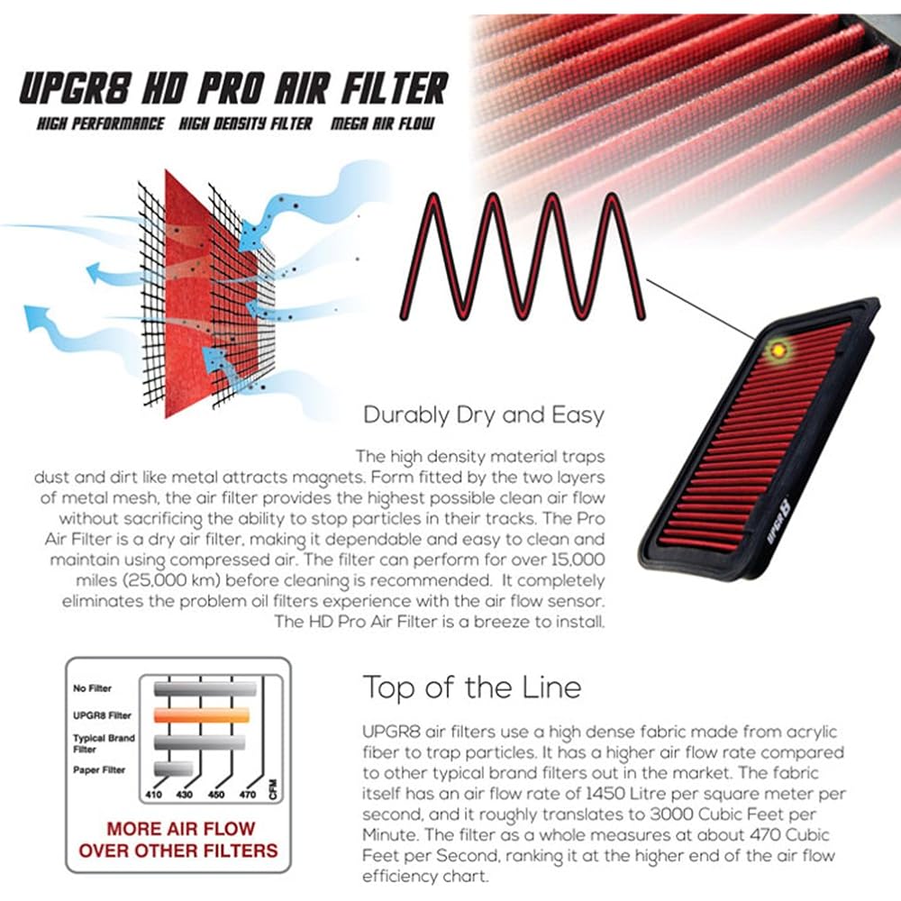 UPGR8 HD Pro OEM replacement High Performance Dride Rop Inn Panel Air Filter Red U8701-3001