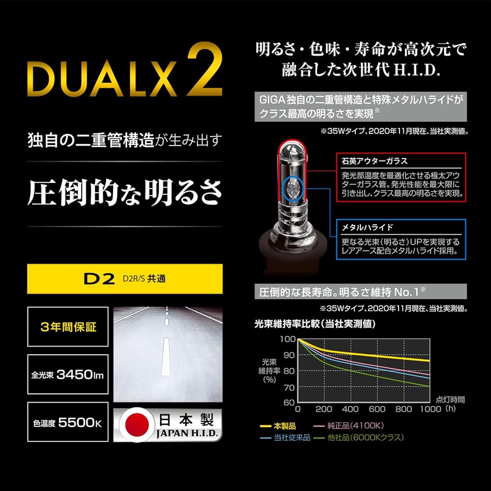 Carmate Car HID Headlight GIGA Dualx 2 Genuine Replacement D2R / D2S Common 5500K 3450lm Vehicle Inspection Compatible GXB255