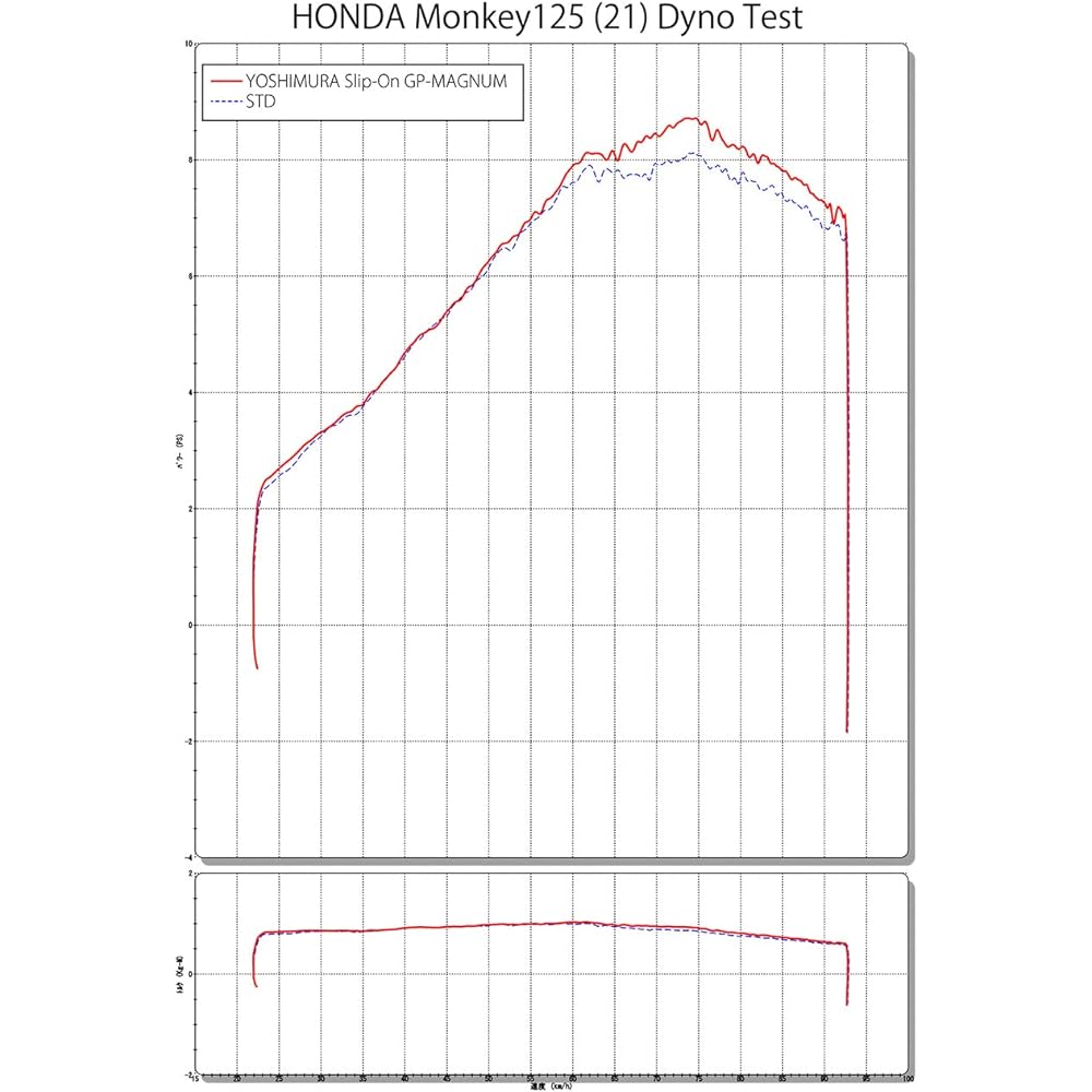 YOSHIMURA Slip-on Monkey 125(21) GP-MAGNUM Cyclone Government Certification EXPORT SPEC Carbon YOSHIMURA 110A-44F-5X90