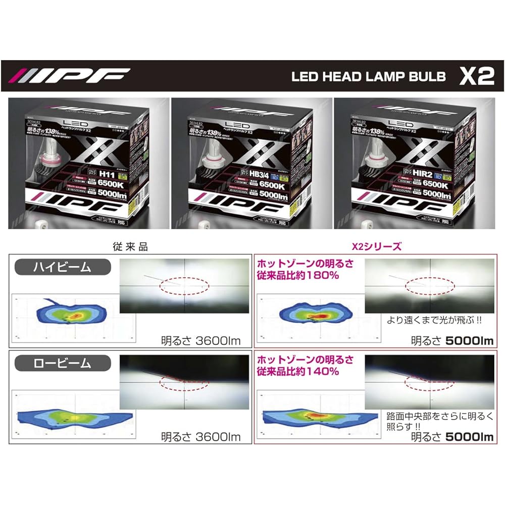 IPF Headlight LED HB4 HB3 Bulbs High Beam 6500K 351HLB, model: 351HLB2