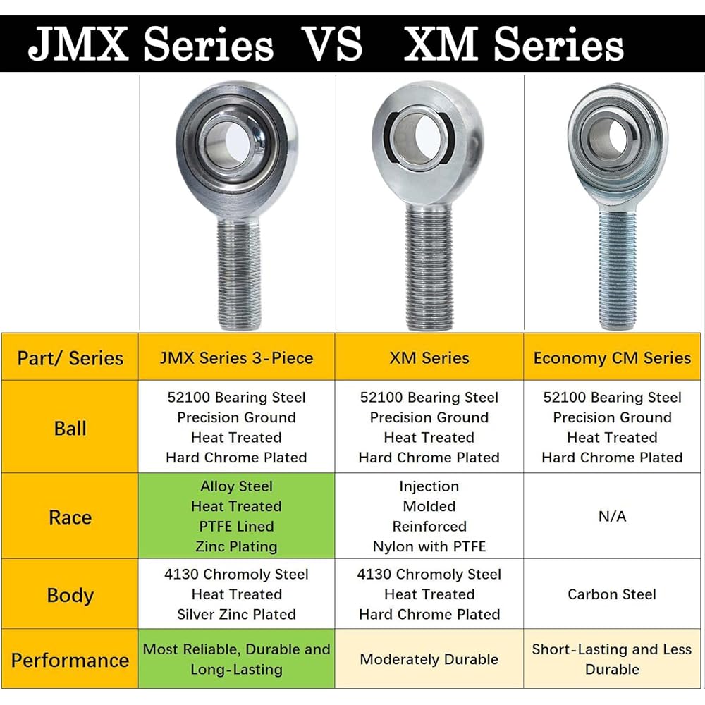 GAIREN 5/8 inch HEIM JOINTS Rod End JMX Series 3 Piece High durability 0.625 inch chromoly joint bread hard rod ended kit jam nut