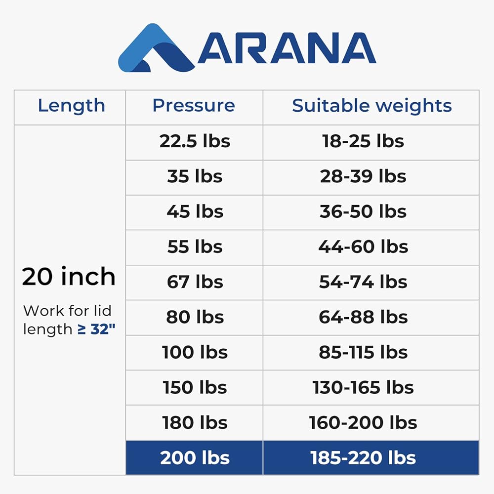 20 inch 200 Pound Gas Proper Perastrat Shock L with Mount Bracket 20 inch 889 N Lift Support Gas Spring Durable Floor Hatch Trap Door Fie Bed (Super Power) 2 pieces ARANA