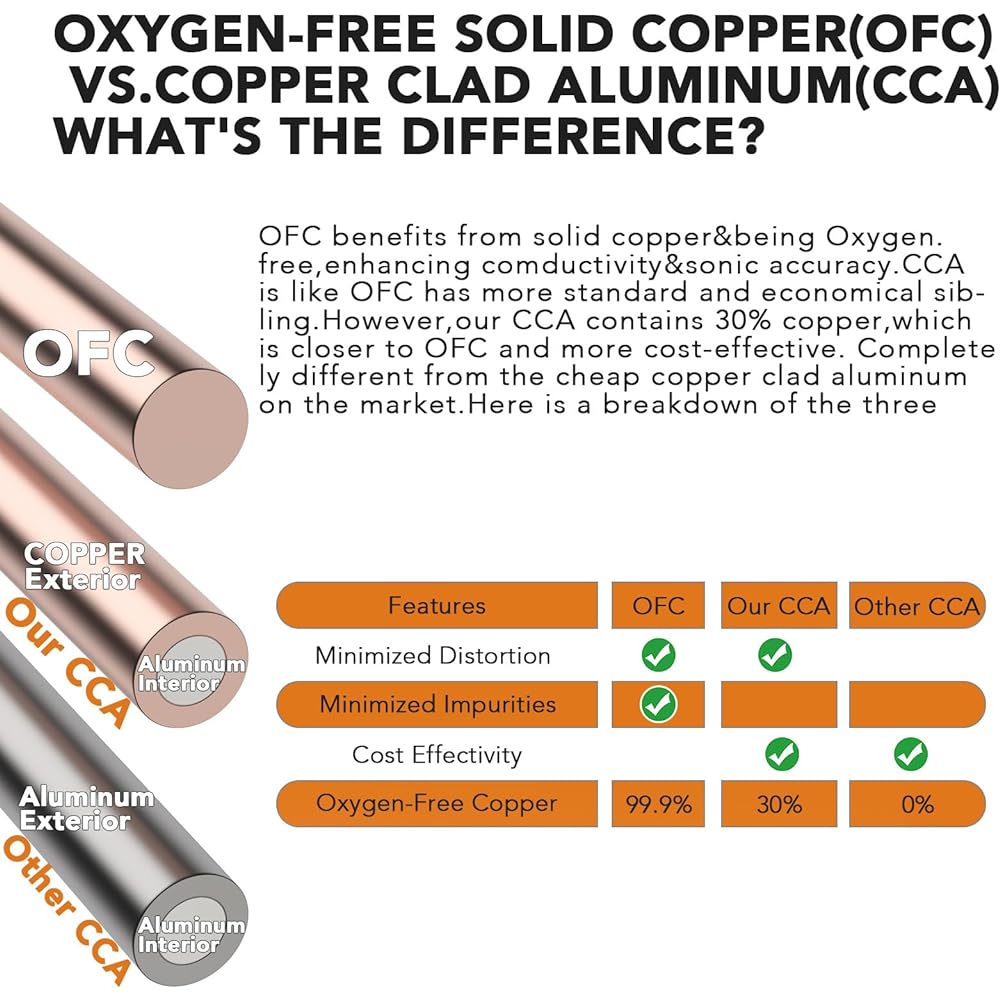 TOPSTRONGGEAR 4 Gauge Amplifier Kit True 4AWG Amplifier Install Wire Hump Kit Installation Cable