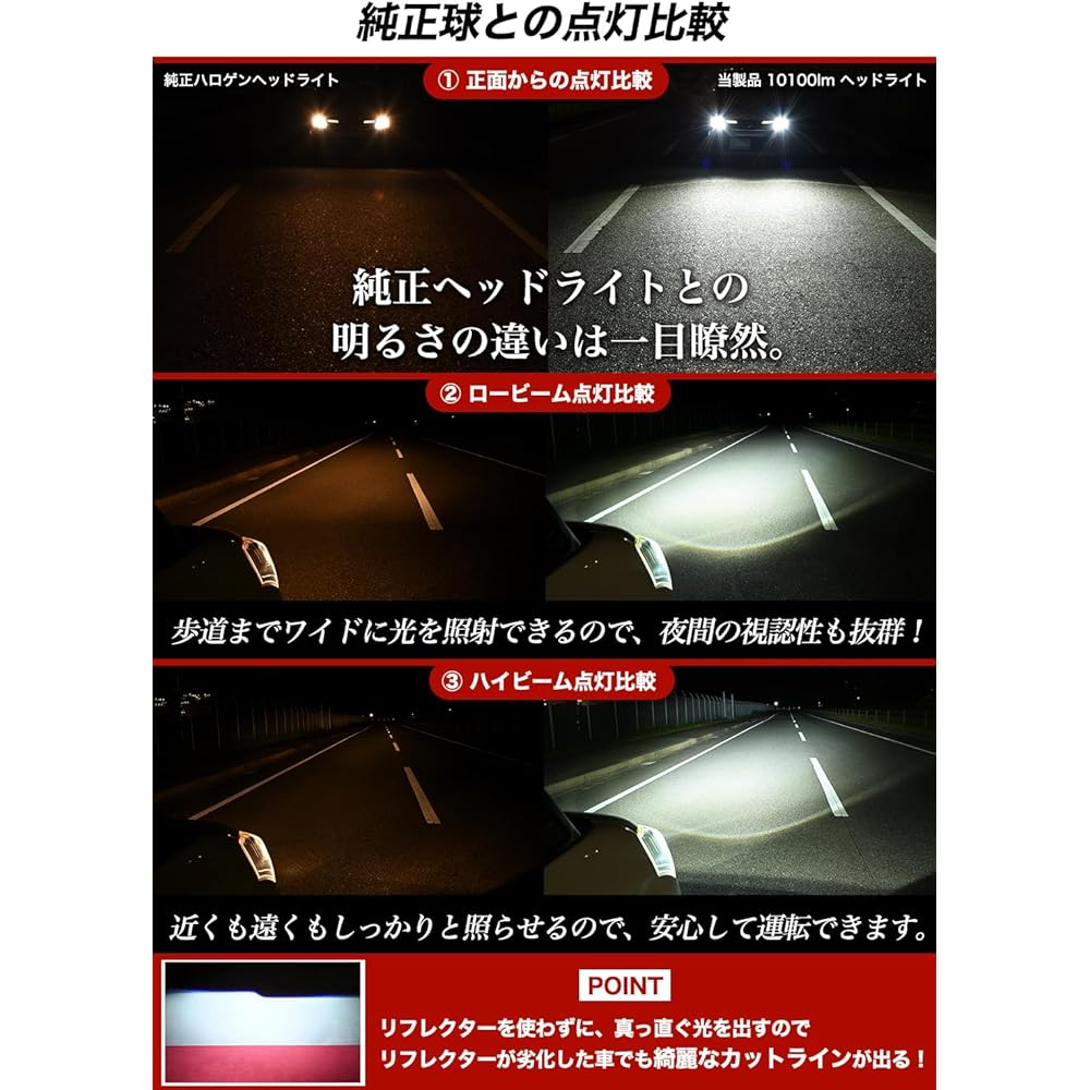 H4 LED Projector Headlight, Actual Measured Value, 10,100 Lm, Hi Lo Switching, LED Prismatic Cut Line, Fanless, White, High Beam, Low Beam, Vehicle Inspection Compatible, Explosive Light, H4 Headlight