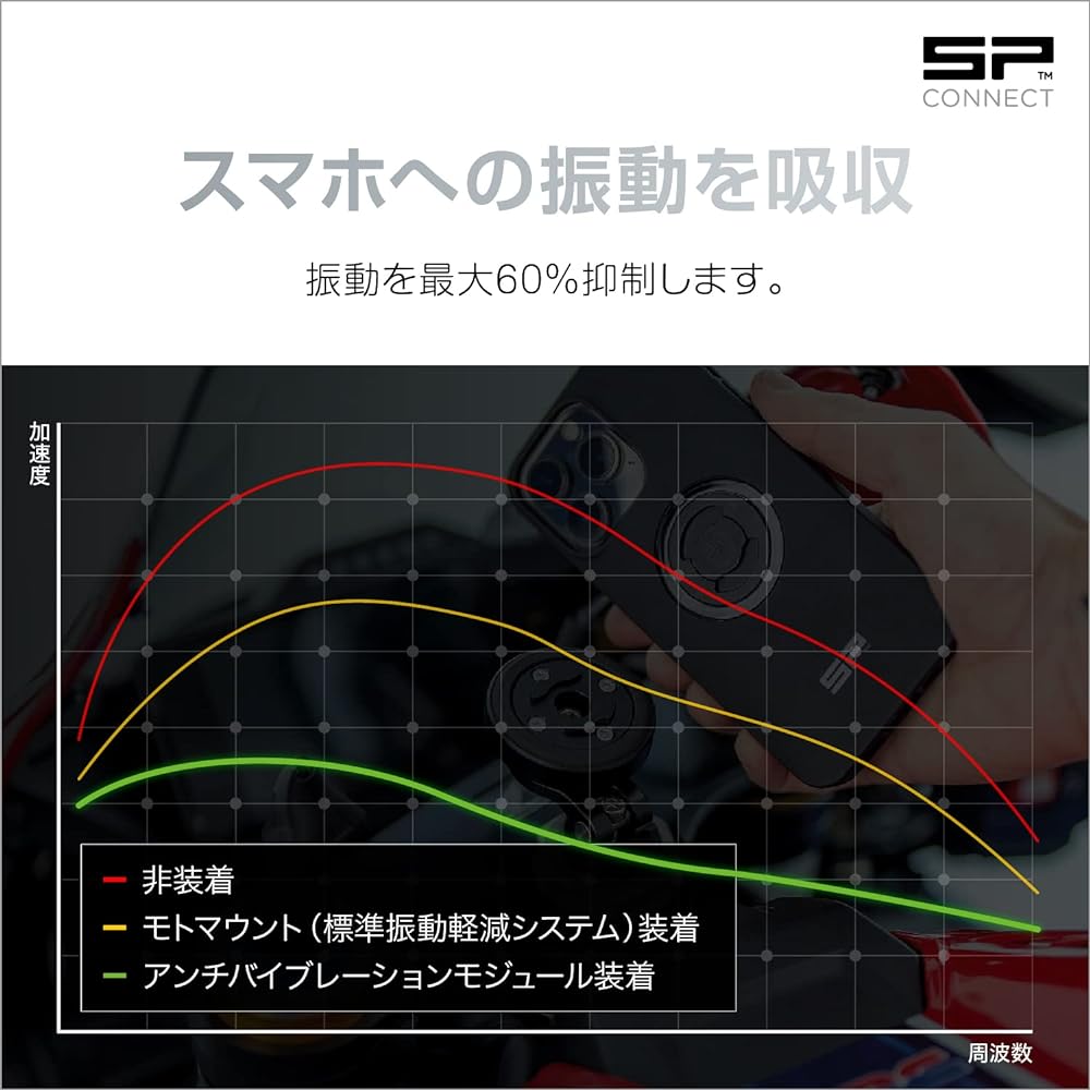 SP Connect Daytona Motorcycle Wireless Charger + Camera Protection 15W Vibration Absorption Charging Anti-Vibration Module (SPC+) 34181